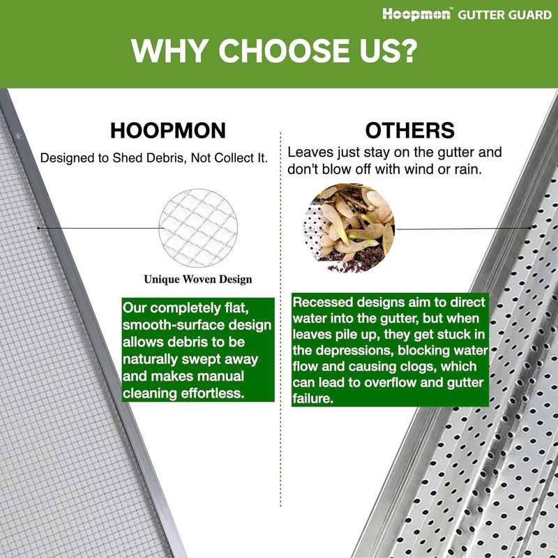 Hoopmon Gutter Guard – Pro-Grade 100% Stainless-Steel | Leaf & Debris Guard, Prevents Overflow | Fits 5 in K-Style & Half-Round, DIY Screws Included (1 Panels, 5.2in x 8.5in) - Image 4